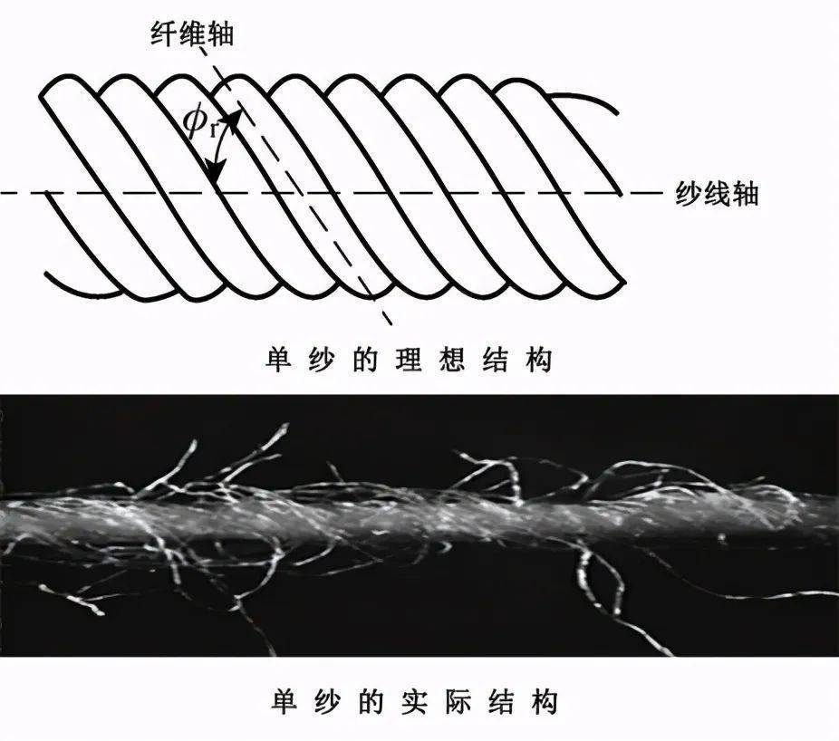 纱线捻度知识大全