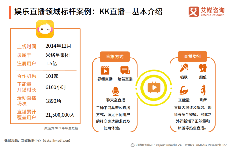 科技赋能打造多元社交新场景kk直播加速布局海内外市场