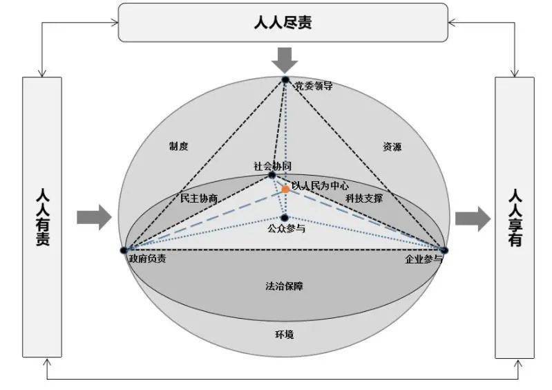 荐读文宏林仁镇多元如何共治新时代基层社会治理共同体构建的现实图景