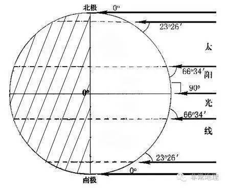afi为二分,bdh为夏至,ceg为冬至11,地球内部圈层结构示意图12,地球