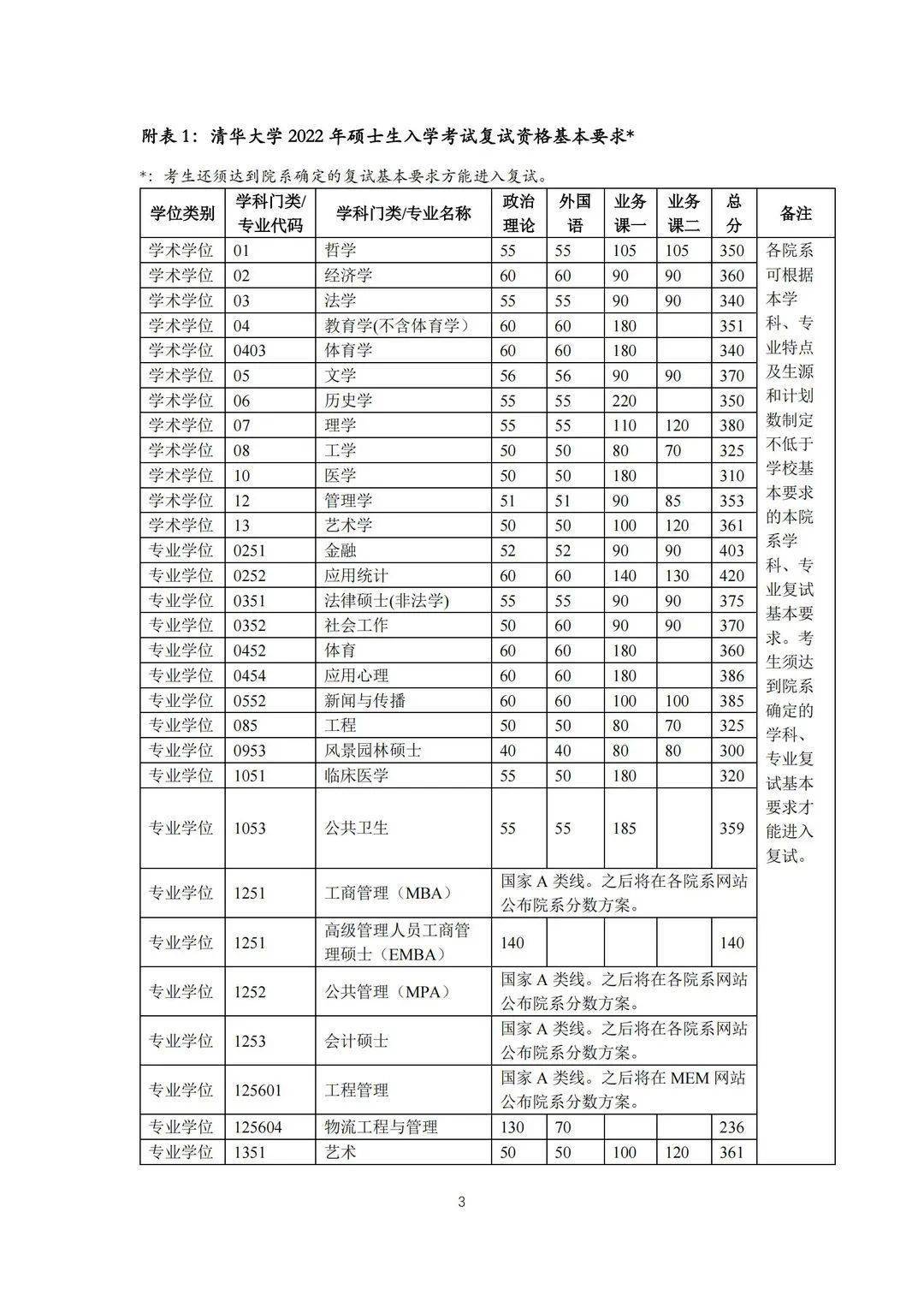 浙大专硕临床医学考研(浙大专硕临床医学考研难度)