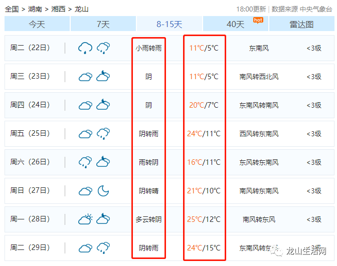 龙山要么下雨要么阴天未来8-15天根据天气预报下周难见晴天!