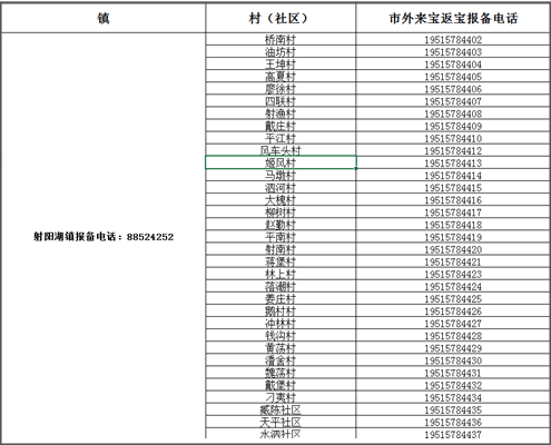 宝应人市外来宝返宝人员需提前报备这些电话请及时收藏