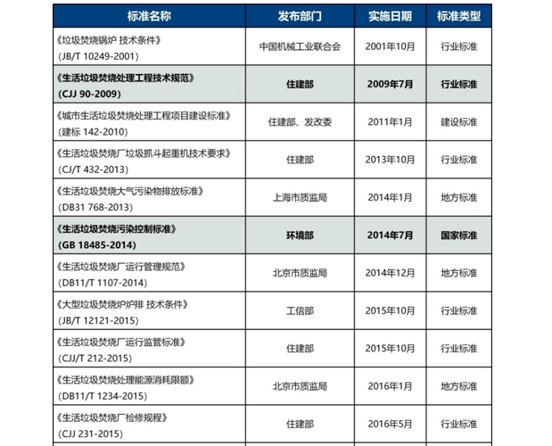 废塑料化学回收产业发展报告之政策篇