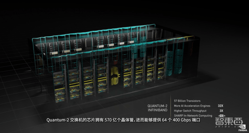 800亿晶体管gpu,144核cpu来了_jensen_芯片_全球