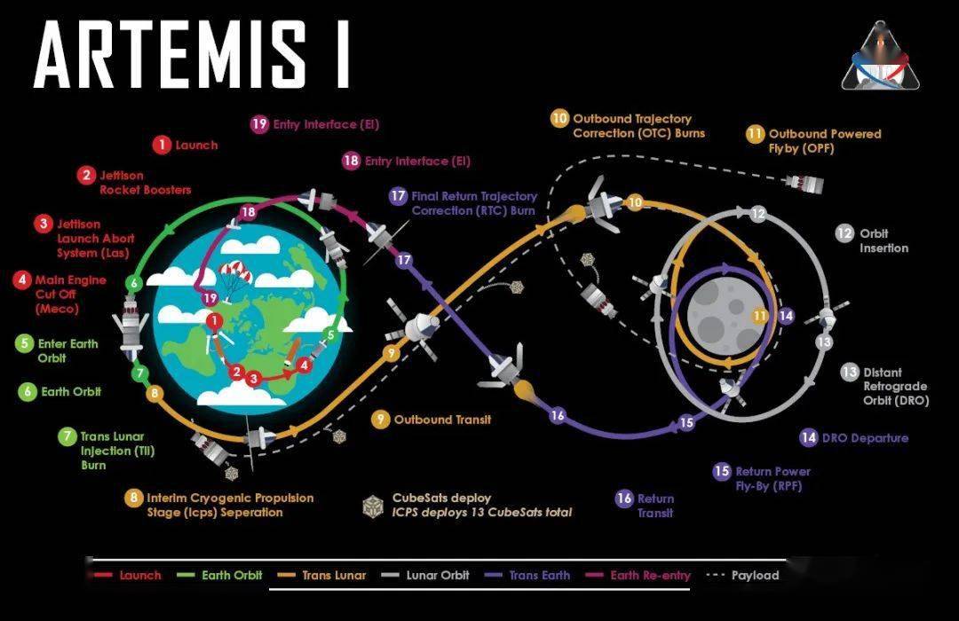 nasa更新了artemis重返月球任务的发射时间表artemis15