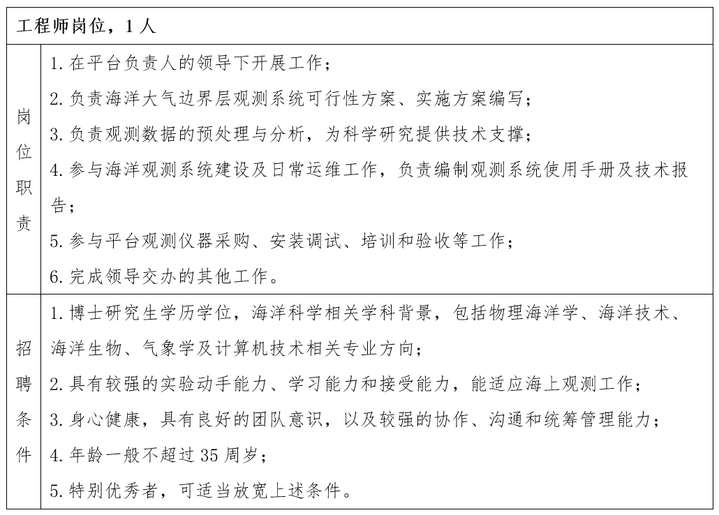年薪:助工20-27万,工程师30-35万,高工35-45万!