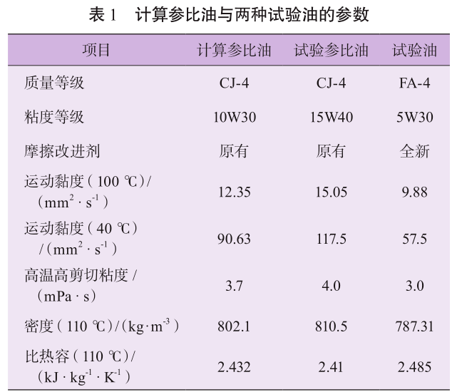 国六重负荷柴油机低粘度节能型机油应用及可靠性影响