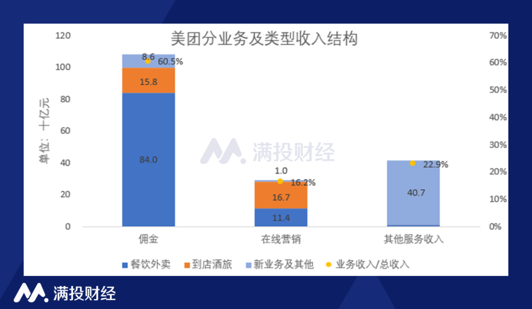 美团外卖工资怎么结算的_美团外卖工资怎么结算_美团送外卖工资怎么结