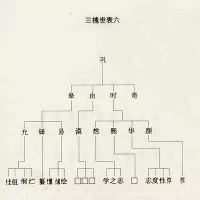 王氏三槐堂族谱世系图_下图_公生_开封