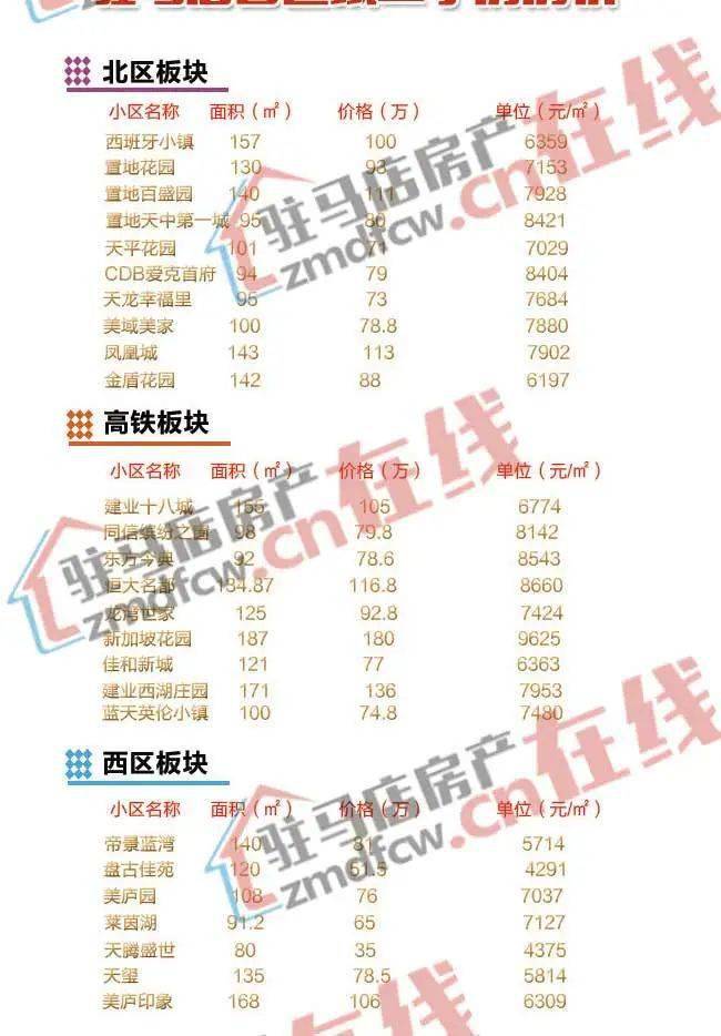 驻马店最新房价地图发布市区均价6455元平方米县城泌阳最高正阳最低仅