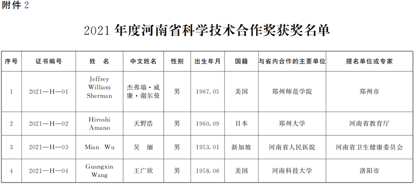 2021年度河南省科学技术奖名单公布一文读懂5个奖项都发给谁