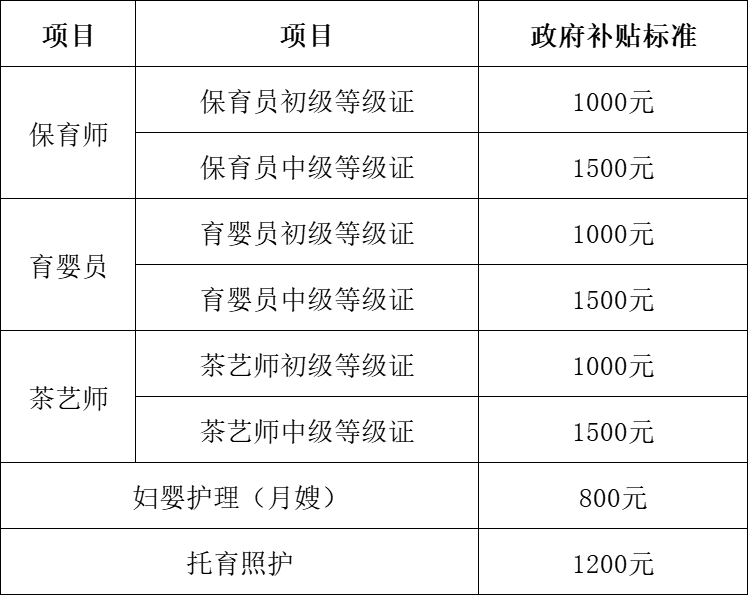 家政服务收入证明 来自搜狐网