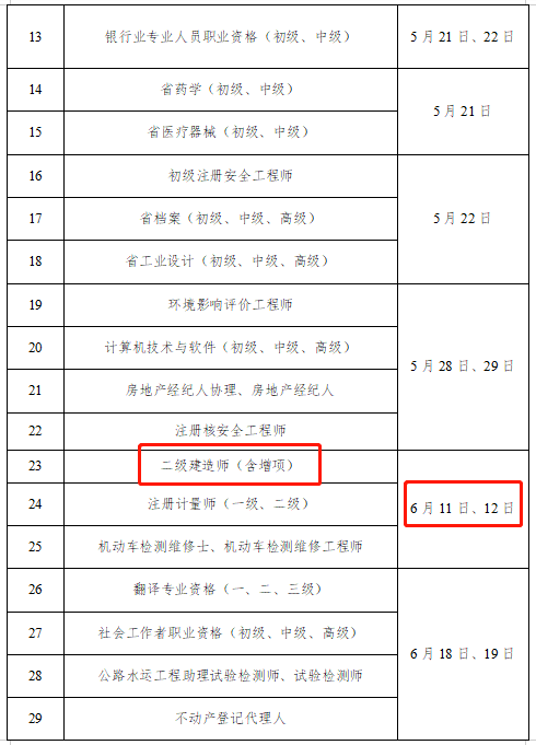 人社部已推行电子证书的职业资格考试项目1.注册城乡规划师2.