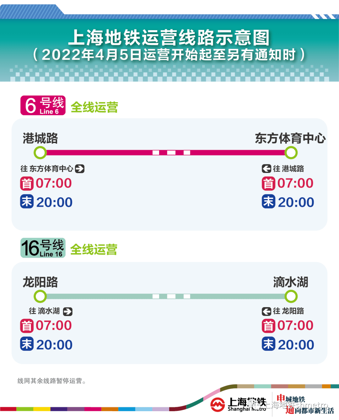 4月5日起至另有通知时止,上海地铁仅6号线,16号线运营_疫情_线路_乘客