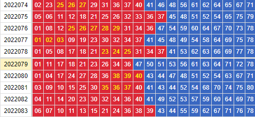 【森伯】快乐8第22084期预测 精选十码定胆_分析_大小_同尾