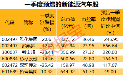 比亚迪停产燃油车!