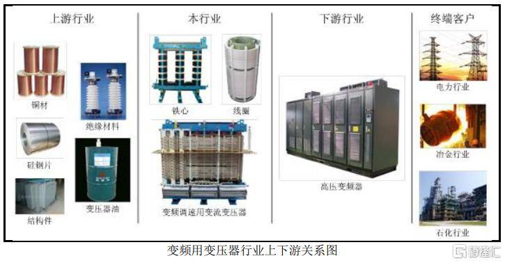 市占率领先的新特电气做对了什么_变频_高压_变压器