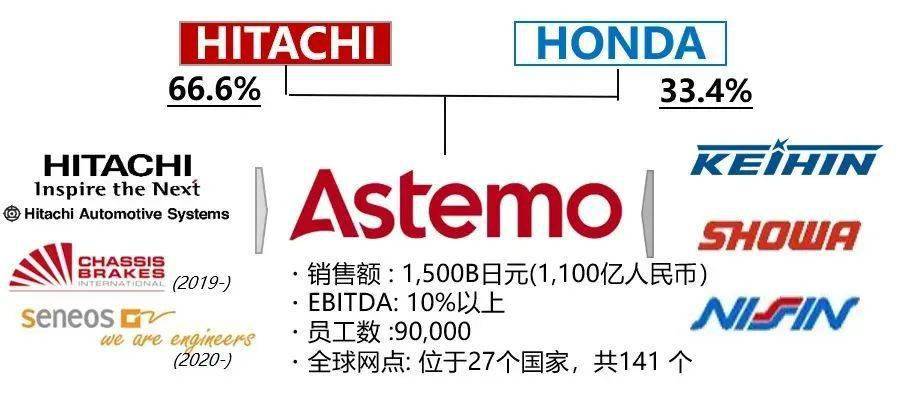 日立安斯泰莫 2022专场线上招聘会开始报名!_搜狐汽车_搜狐网