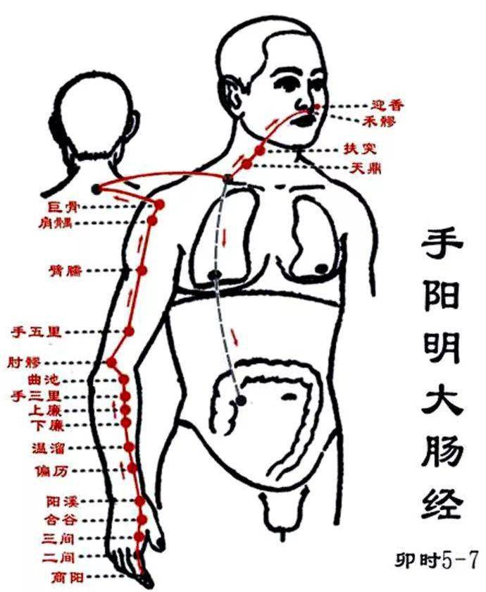 14条经络阻塞后的表现你一定要知道