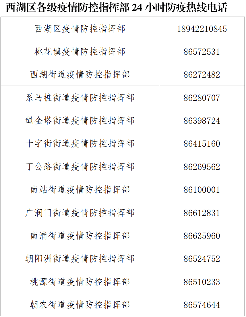 南昌全市各级疫情防控指挥部电话汇总