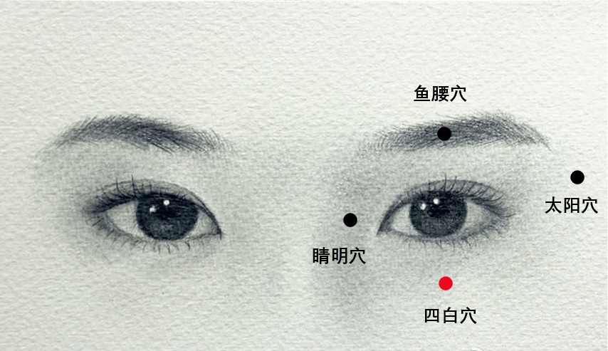 经活络【位置】目内眦(内眼角)稍上方的凹陷中睛明穴近端眼部穴位现在