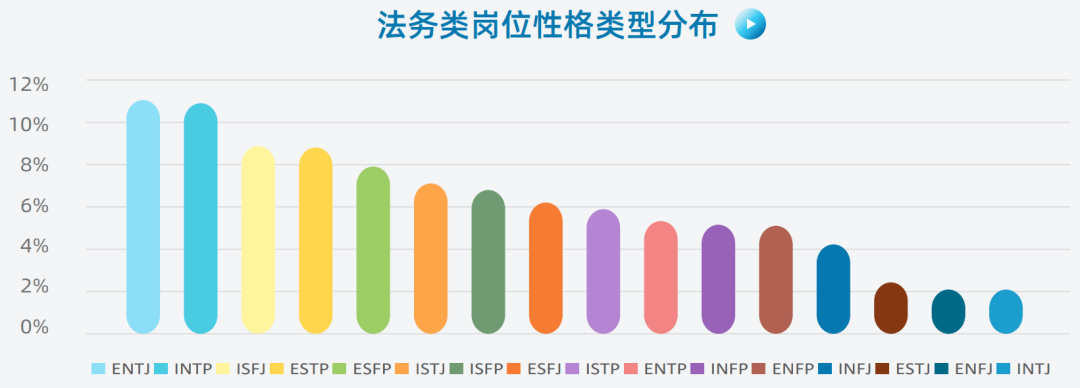 性格_发展中心_占比