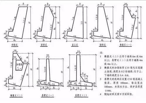 关于挡土墙,这篇讲的比教材详细得多!_路堤_墙背_重力