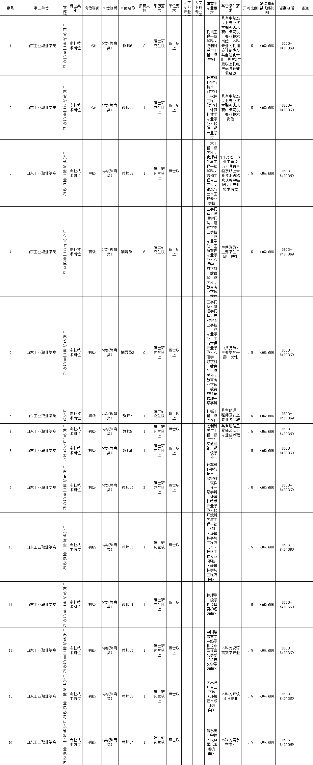 山东省教育招生考试院官网近日发布山东省2022年上半年中小学教师资格