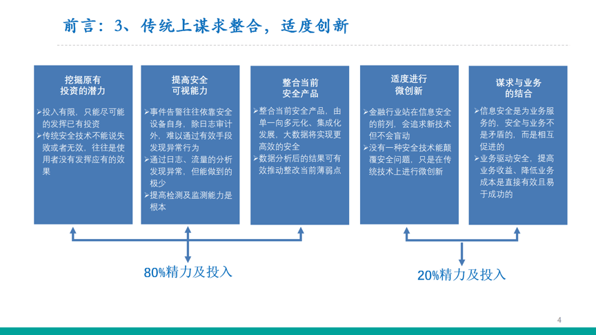 超级cso研修班李吉慧技术框架认知升级