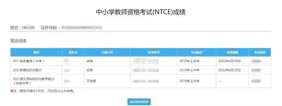 已出陕西省教师资格证笔试成绩查询入口