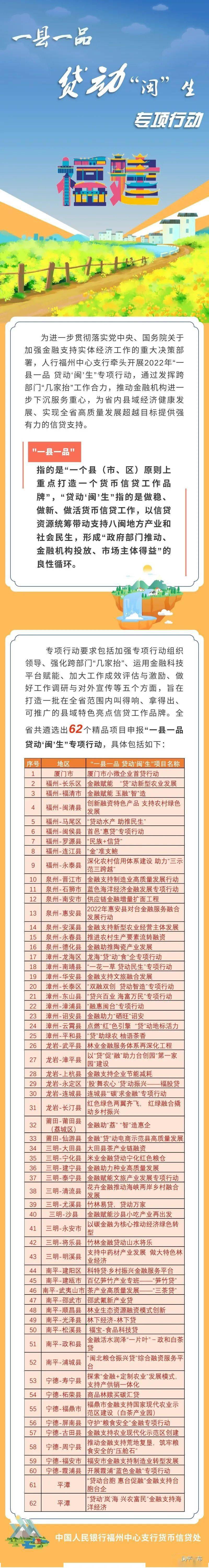 武平林改20年一县一品贷动闽生我县推进林业金融服务体系再深化