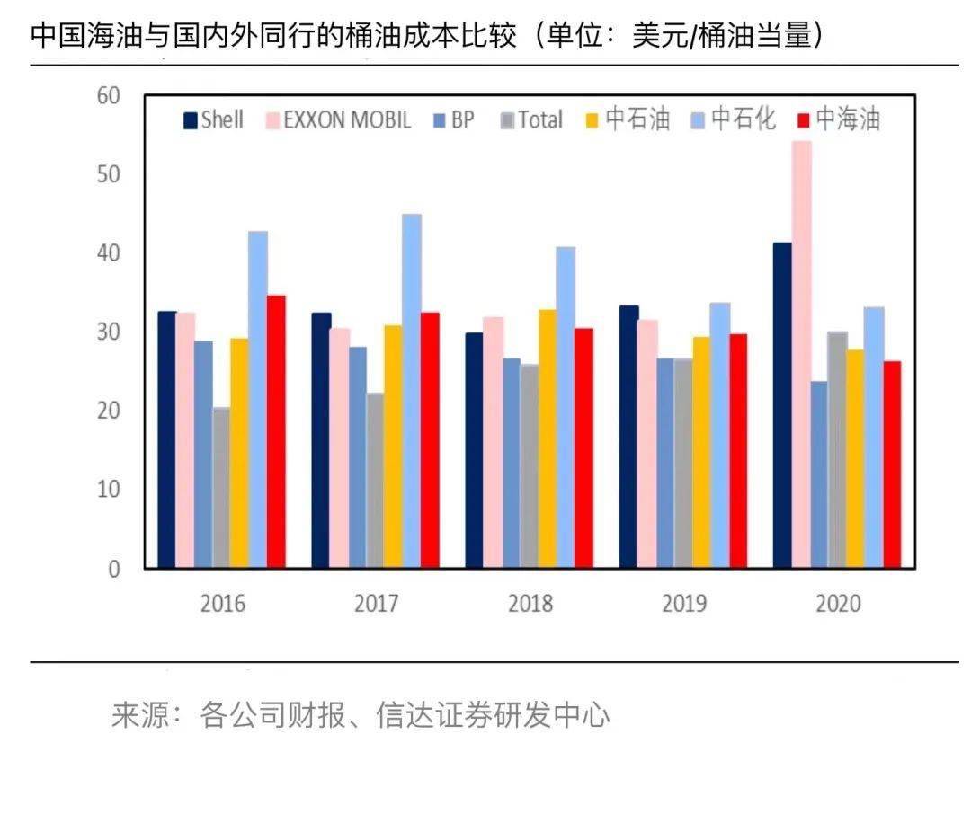 中国石油发行价是多少2015_2015年发行新人民币_石油降价石油股票是涨是跌