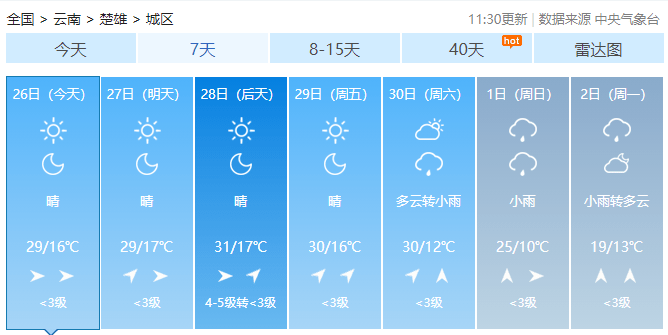 未来24小时森林火险气象等级预报4月25日20时至4月26日20时,丽江,大理