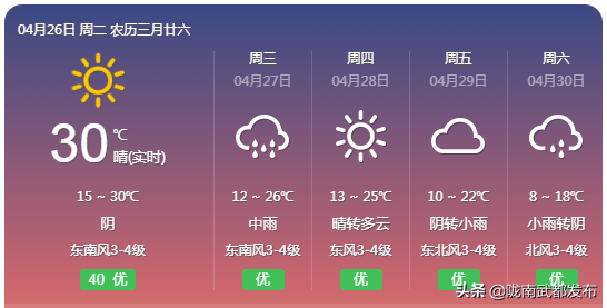 局地强降水!陇南气象局发布重要天气预报_夜间_影响