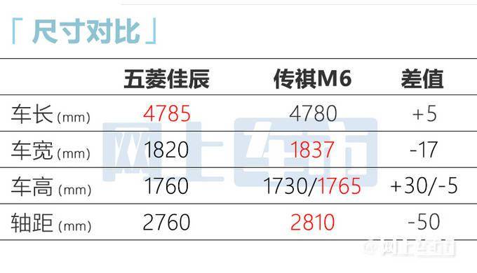 五菱新mpv佳辰预售698起比传祺m6大5月上市