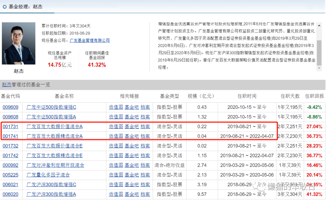 广发百发大数据精选,今年一季度,基金经理把股票仓位一键清零了,债券