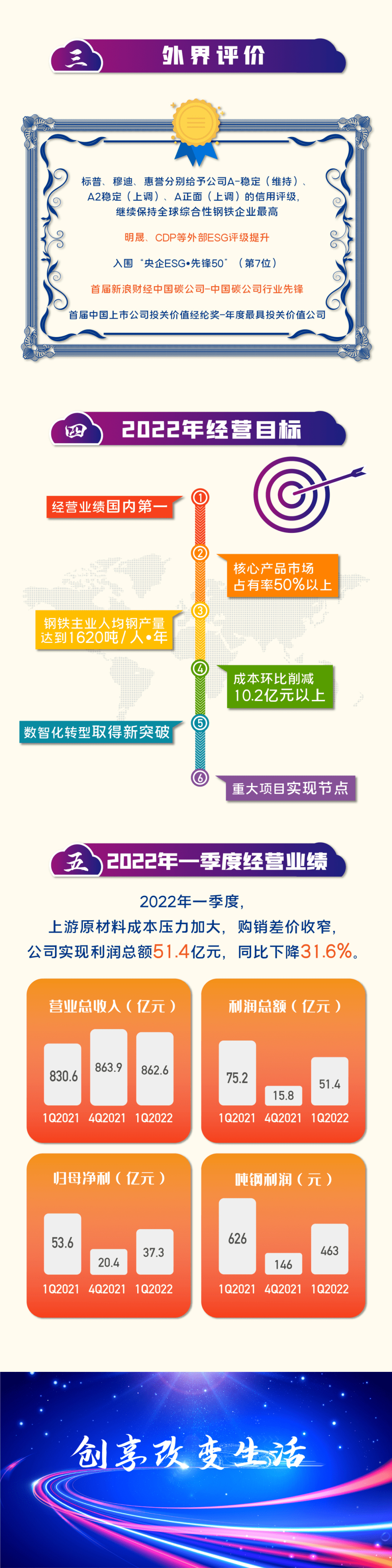 2021对比2022,2019→2021 年度经营业绩创新高宝钢股份2021年度暨2022年一季度报告火热出炉