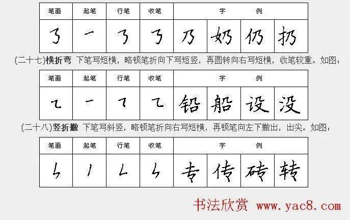 送你一套硬笔书法教程《钢笔楷书28种基本笔画》_规律_汉字_钢笔