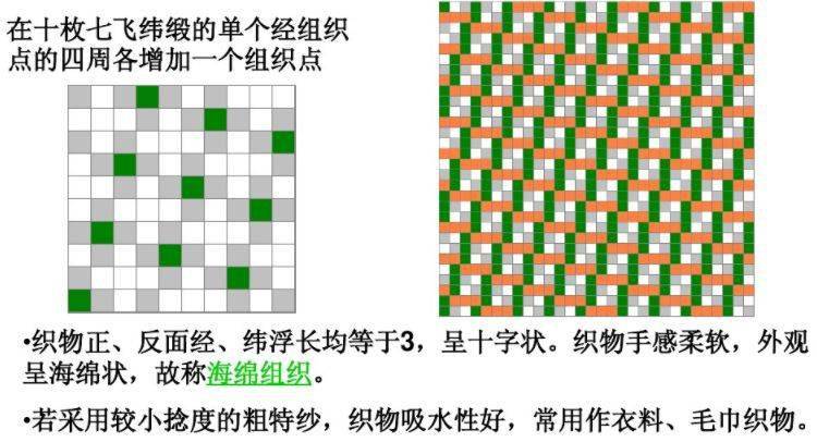 干货平纹斜纹缎纹的变化组织知识详解推荐收藏