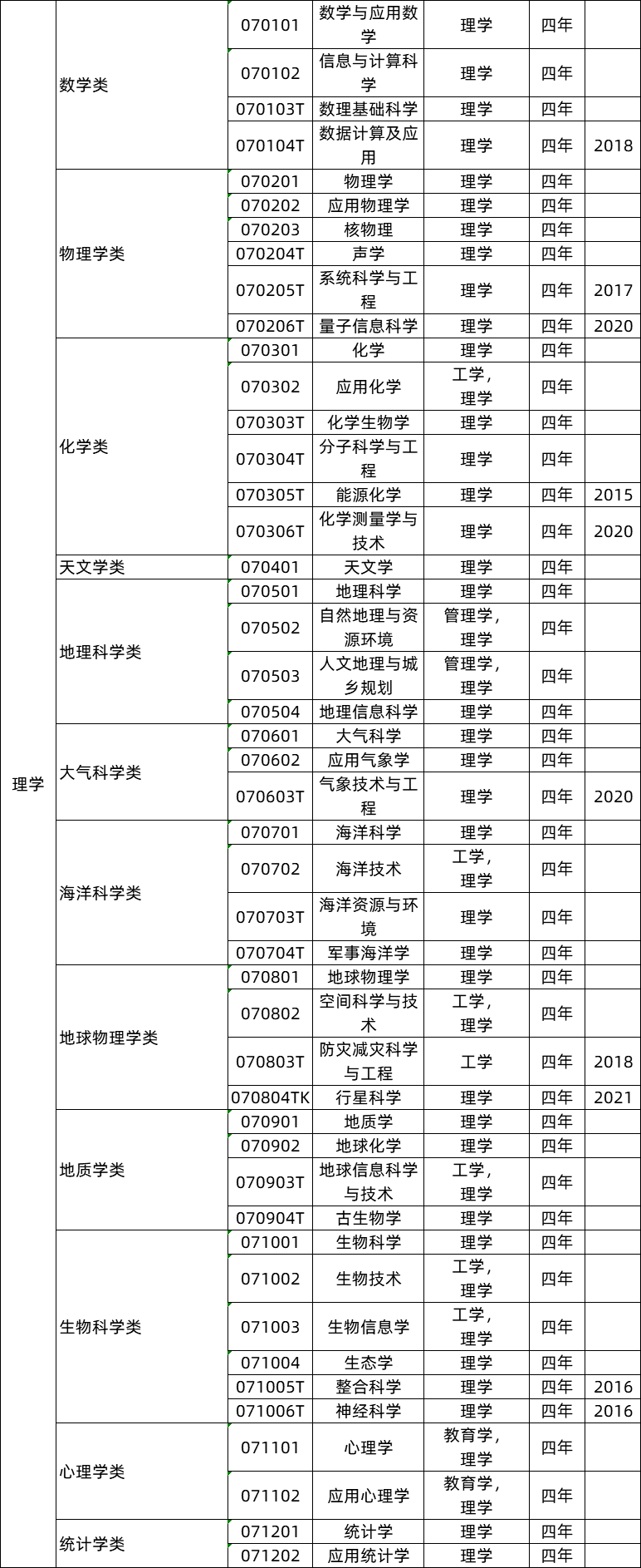 你想报的专业以后能干啥?_教育_毕业生_经济学
