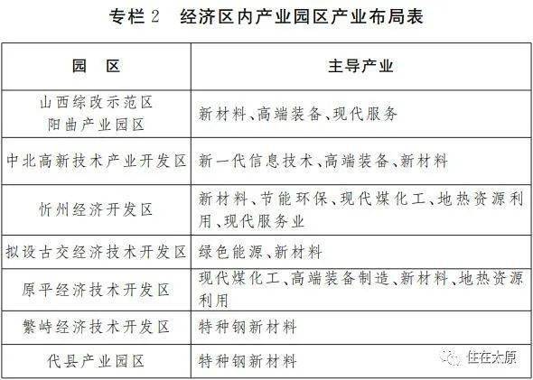 太忻一体化最新规划._发展_建设_城市群