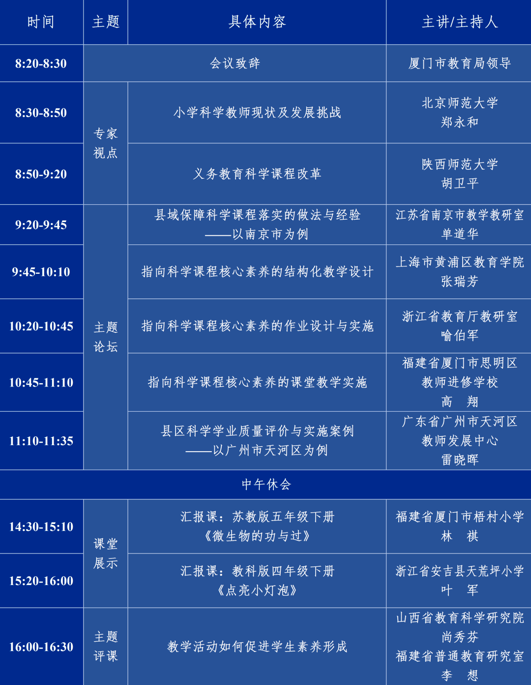 培育的小学科学课程教学实践研究"专题线上论坛(九)_实验_过程_灯泡