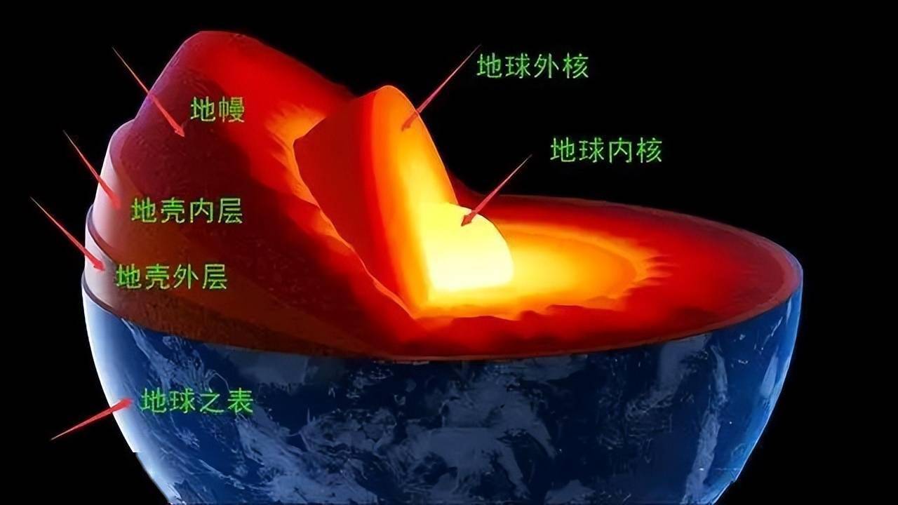 所以在我们岩石圈下的软流层会轻而易举地冲破地层.