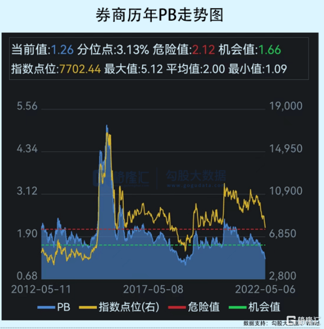 港股开户 香港券商 大陆券商_2018年券商板块分析_券商分析