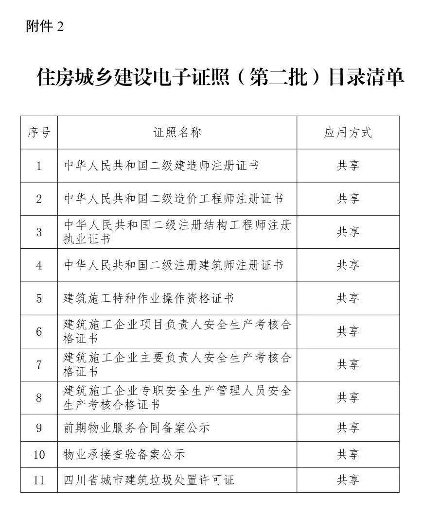 中华人民共和国二级建造师注册证书2.