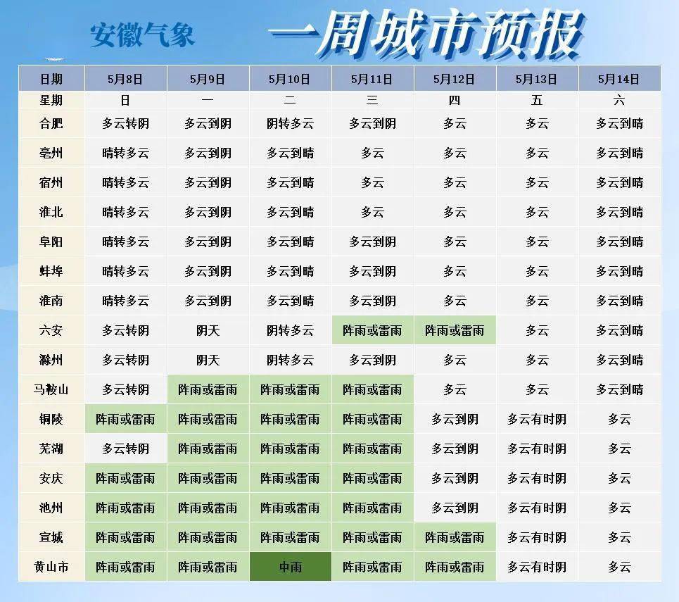 马鞍山最高气温或降至1字头据省气象台最新预报10到11日沿江江南部分