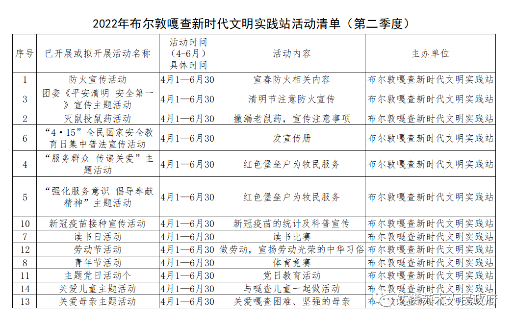 2022年达赉苏木新时代文明实践站主题活动清单第二季度