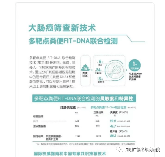 肠癌早期筛查多靶点粪便fitdna检测技术常卫清