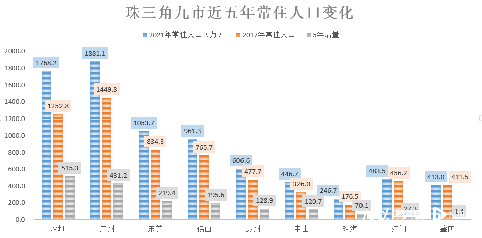 2021年广东出生人口全国最多!_东莞_佛山_全省